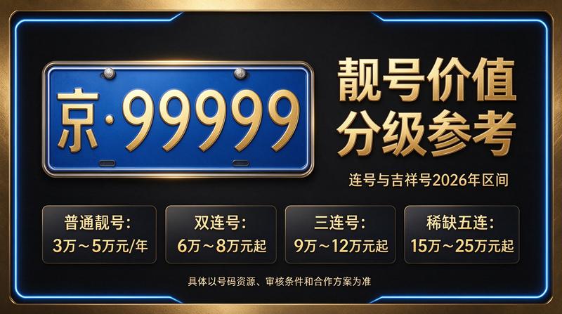闲置北京指标京牌大的出租公司工作环境